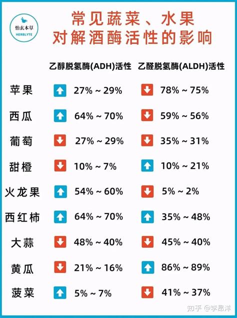 解酒、醒酒最快的方法？ 知乎