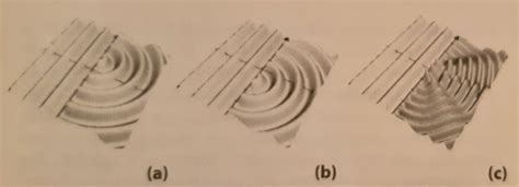 double slit  physics footnotes