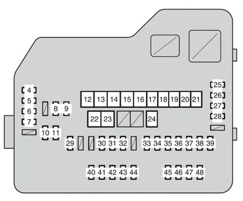 Toyota Highlander Fuse Box Diagram