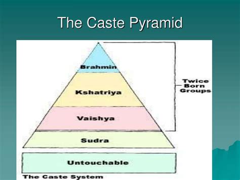 Ppt The Caste System Powerpoint Presentation Free Download Id5770407