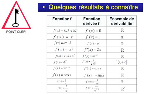 Fonction D Riv E Cours Maths Re Tout Savoir Sur Fonction D Riv E