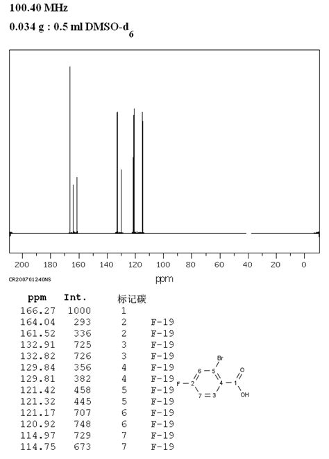 2 Bromo 4 Fluorobenzoic Acid 1006 41 3 1H NMR