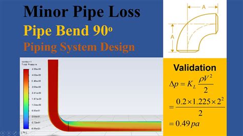 ANSYS FLUENT Tutorial Pressure Drop At 90 Degree Pipe Bend Design