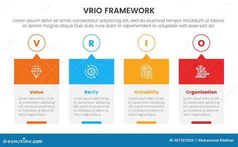 Vrio Business Analysis Framework Infographic 4 Point Stage Template