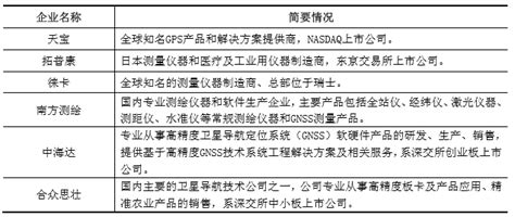 中国高精度卫星导航定位行业主要企业 中为评论 中为咨询中国最为专业的行业市场调查研究咨询机构公司