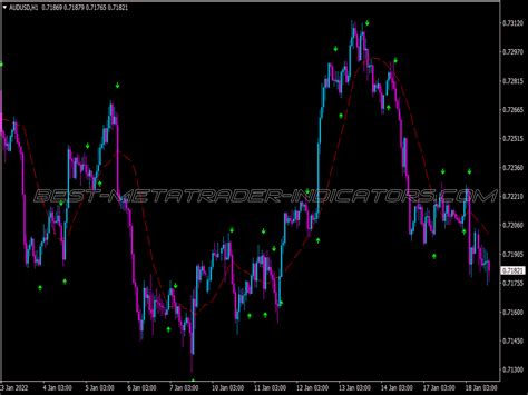 Bollinger Bands Reversal Binary Options System Great MT4 Indicators