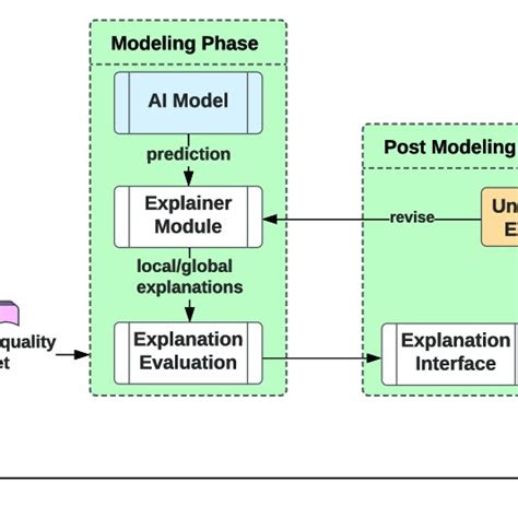 Recommended Architecture For The Design Of An X Ids Based On Darpa