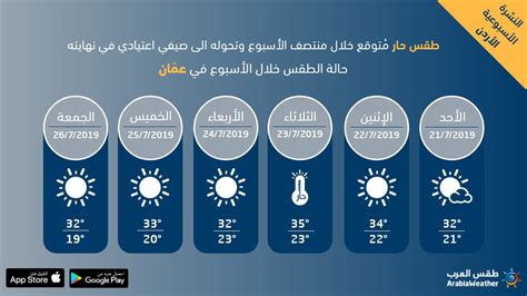 طقس العرب الأردن الآن أصبح بإمكانك متابعة حالة الطقس للأسبوع ول 14