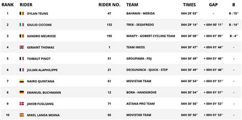 Tour de Francia 2019 Resumen y clasificación del Tour tras la etapa 6