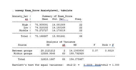 One Way ANOVA Test In STATA Example Guide