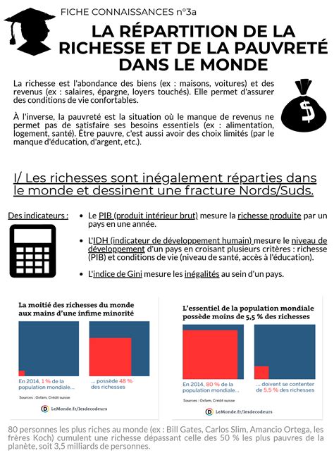 Devoir Maison Maths Seconde Developpement Ventana Blog