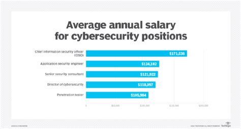 Cybercrime Statistics