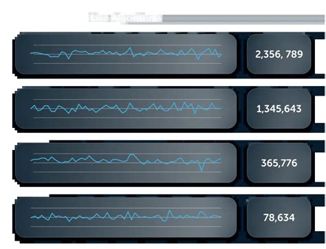 How The Carrier Assure Platform Works