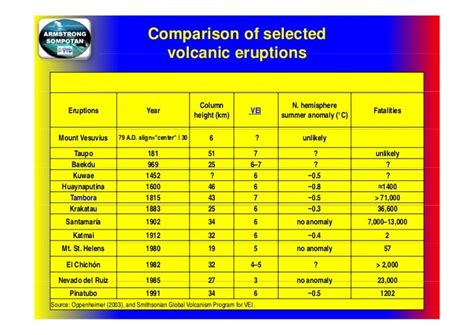 Mt Tambora The Largest Volcanic Eruption In Recorded History