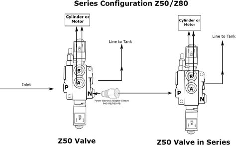 Buy Hydraulic Third Function Valve Kit W Joystick Handle Gpm