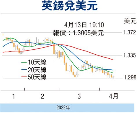 【金匯動向】通脹見新高 英鎊暫區間上落 財經 香港文匯網