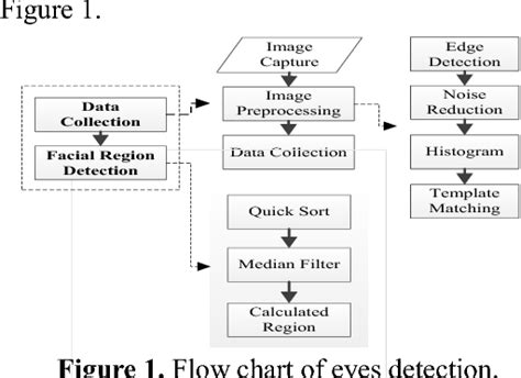 Figure 1 From Real Time Driver Drowsiness Detection System Based On