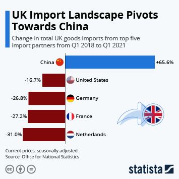 Chart Global Mask Sales Surged 30 Fold During The Pandemic Statista