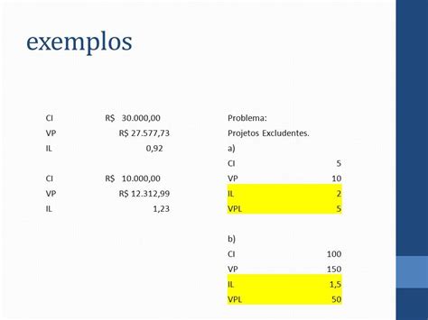 Administração Financeira Tema Análise de Investimentos Decisões de