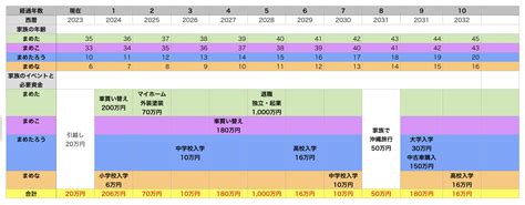 Ipad Numbers Life Design