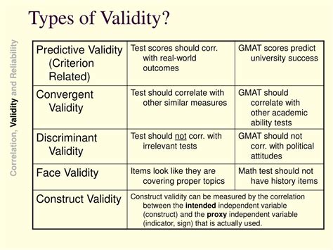 Types Of Validity And Reliability Keraindiana