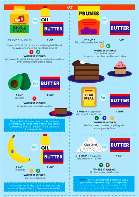 Healthy Baking Substitutions for Butter