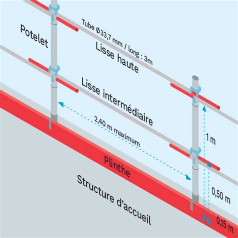 Installer Des Garde Corps Temporaires En Rives De Plancher Pr Vention Btp