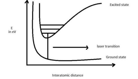 What is the Excimer Laser? Construc3 Advantage