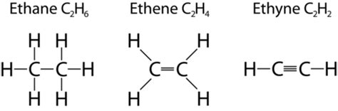 Carbon Bonding Read Chemistry Ck 12 Foundation