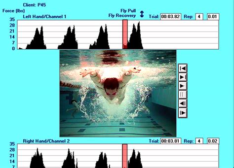 Swimming World Presents Swimming Technique Concepts Risk Factors For