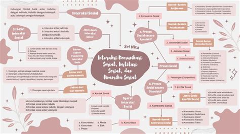 Mind Mapping Aesthetic Belajar Perencana Studi Pelajaran Komputer