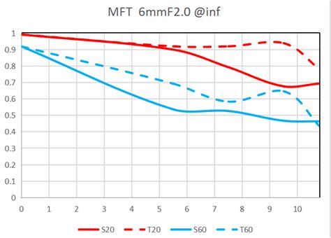 Venus Optics Announced A New Laowa Mm F Zero D Mft Lens The Widest