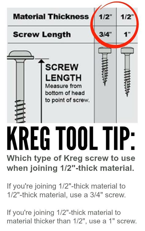 All Inclusive Kreg Screw Chart Pdf What Length Pocket Hole Screws Are