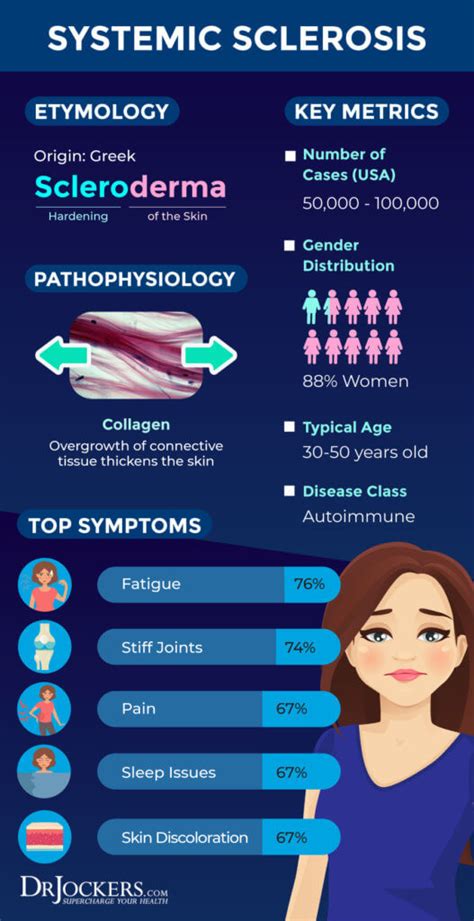 Scleroderma Causes Symptoms And Natural Support Strategies