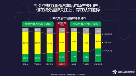 360智慧商业：2020年中国汽车后市场行业研究报告新浪科技新浪网