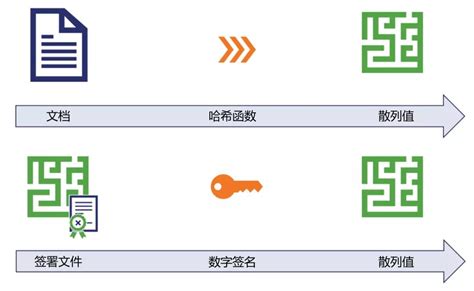 数字签名的工作原理