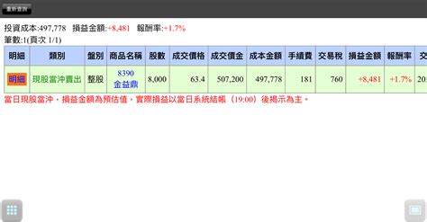 8390 金益鼎 沖一下！賺個午餐錢！｜cmoney 股市爆料同學會