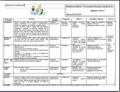 Planificaciones Para Niños De Educación Inicial