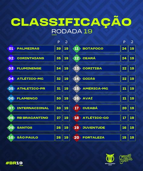 Confira A Classifica O Ap S A Rodada Do Brasileiro Di Rio