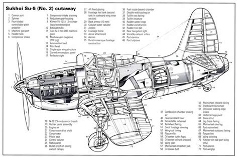 Sukhoi Su 5 Similar To The Mikoyan Gurevich I 250 Was A 1944 Design