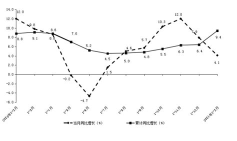 1 2月全区规模以上工业生产运行情况信息发布新疆维吾尔自治区统计局