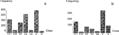 Figure 13 From Classification Of Nasal Inspiratory Flow Shapes By