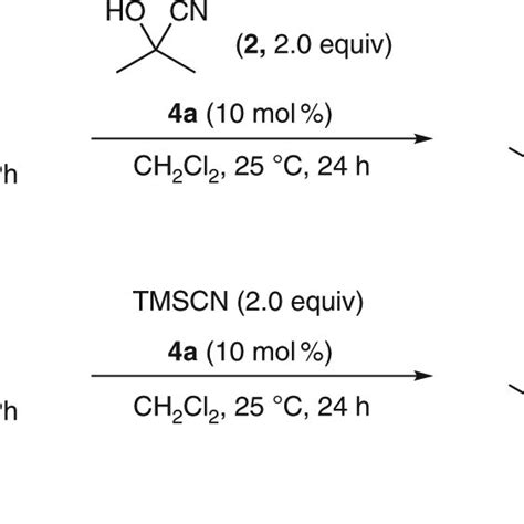 Cyanohydrin formation under the optimized conditions. Reactions were ...