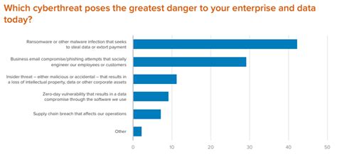 18 Cybersecurity Statistics In 2023 To Keep You Secure Updated