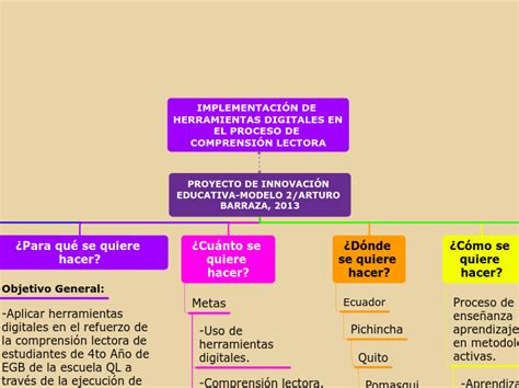 Proyecto De InnovaciÓn Educativa Modelo 2 Mind Map