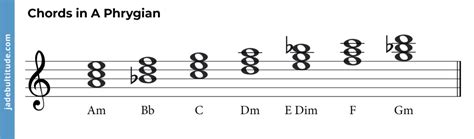 Discover The Phrygian Mode: Music Theory Concepts Simplified