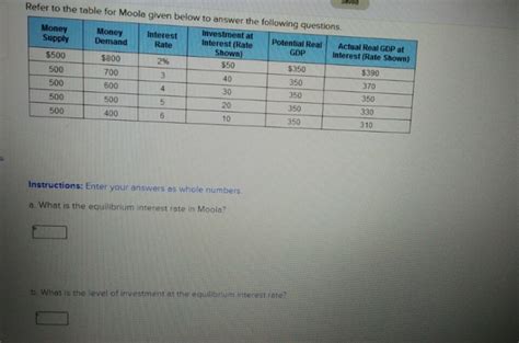 Answered Refer To The Table For Moola Given Bartleby