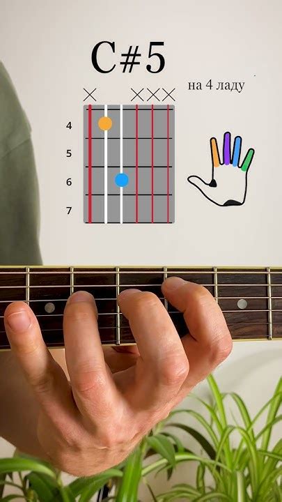 Как играть C5 аккорд на 4 ладу 2 вар How To Play A C5 Chord On