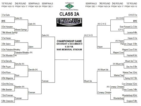 Nc 2a Football Playoff Bracket 2024 - Andy Maegan