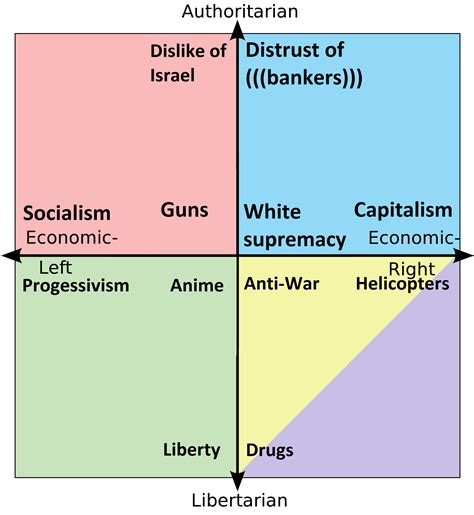 Things Each Quadrant Has In Common With Their Neighboring Quadrants R